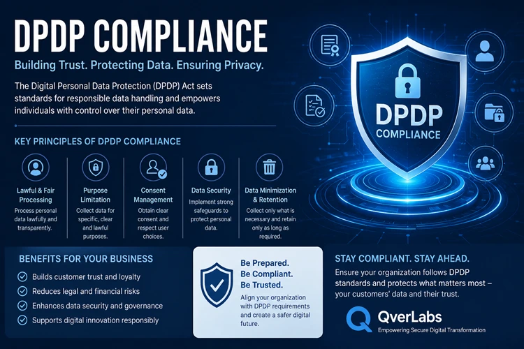 DPDP Compliance Why Businesses Need Strong Data Protection Practices in India